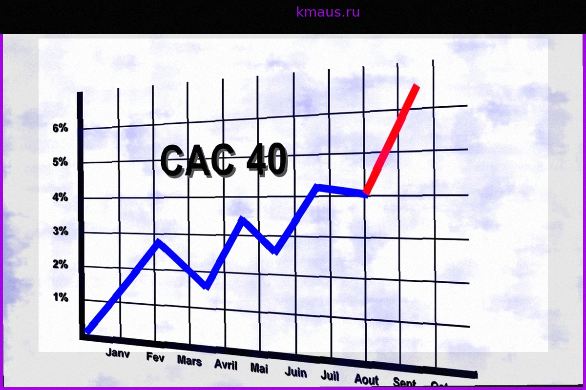 CAC 40 бьет рекорды: Обзор фондового рынка от 5 августа 2026 года